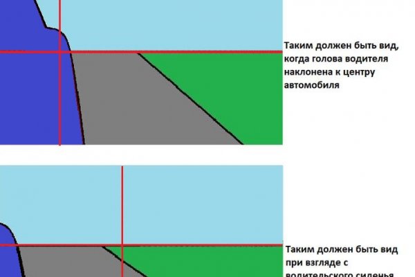 Сайты по продаже наркотиков