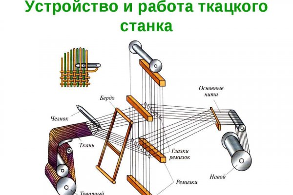 Кракен зеркало krakenat2krnkrnk com